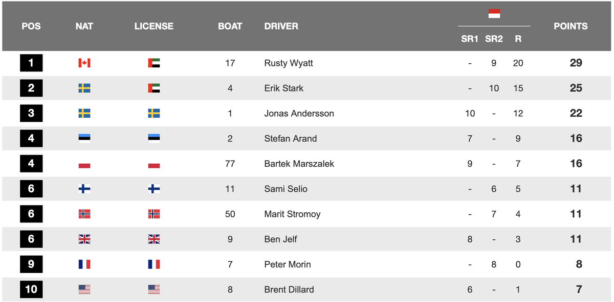 puntid peale Indoneesiat